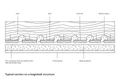 BEYT-KASSAR_typical-section-on-a-baghdadi-structure