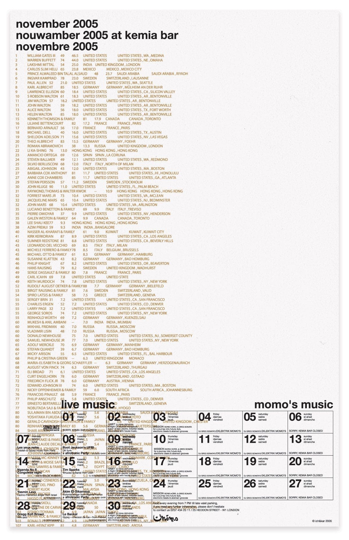 ichetkar_diary-at-momo_poster_2005_novembre