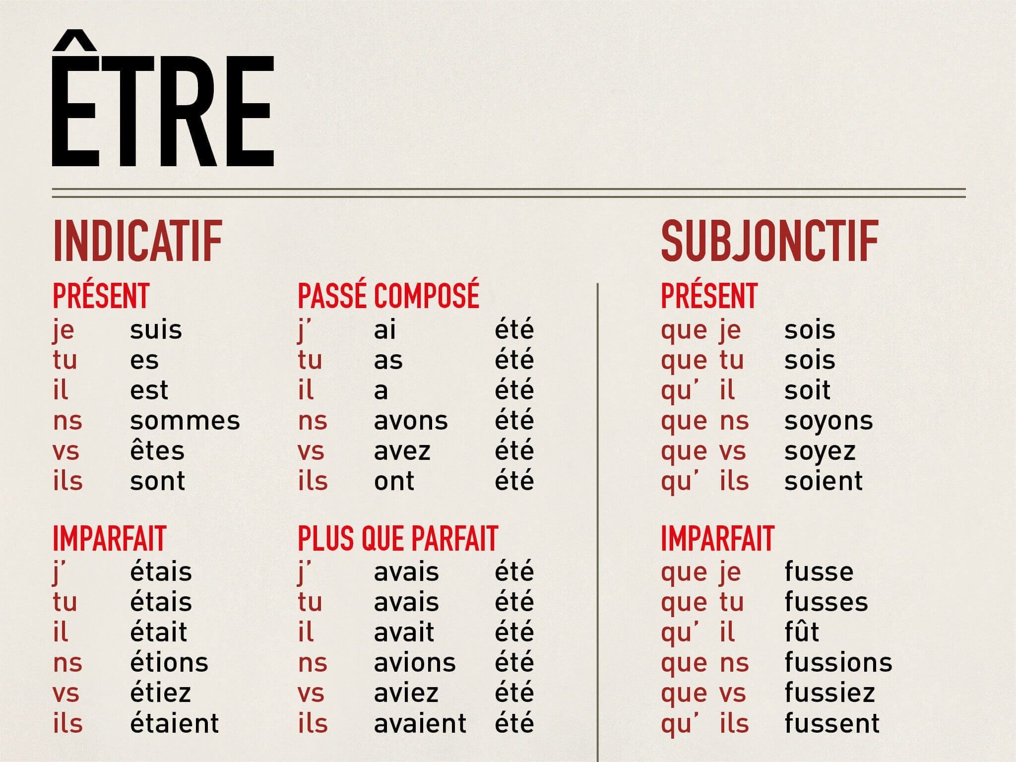 être Et Avoir à L imparfait Watch, look and learn, multiplication, conjugaison et anglais