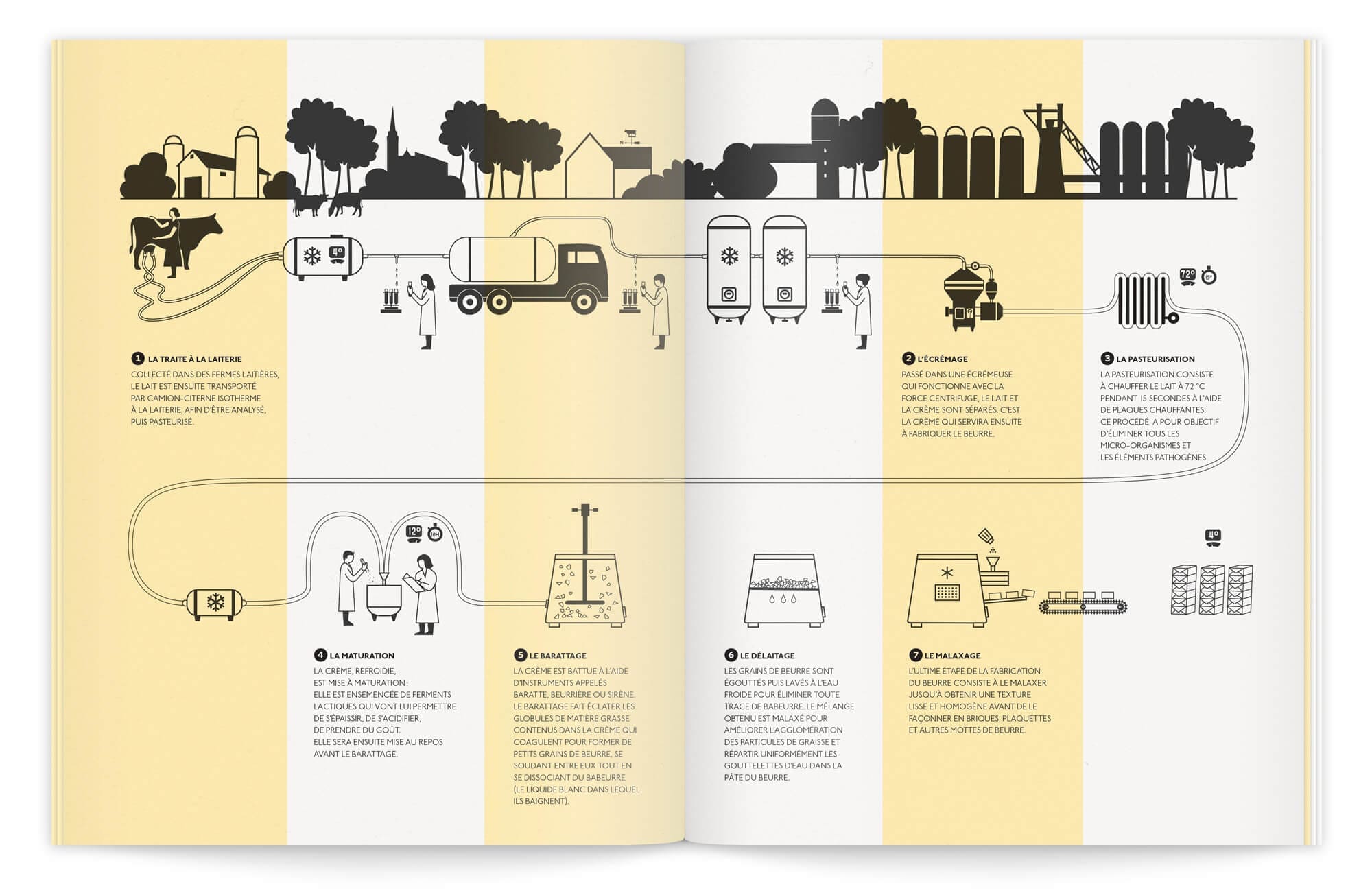 illustration pédagogique et pictogramme pour animer cette double page de brochure dessinée par le bureau ichetkar