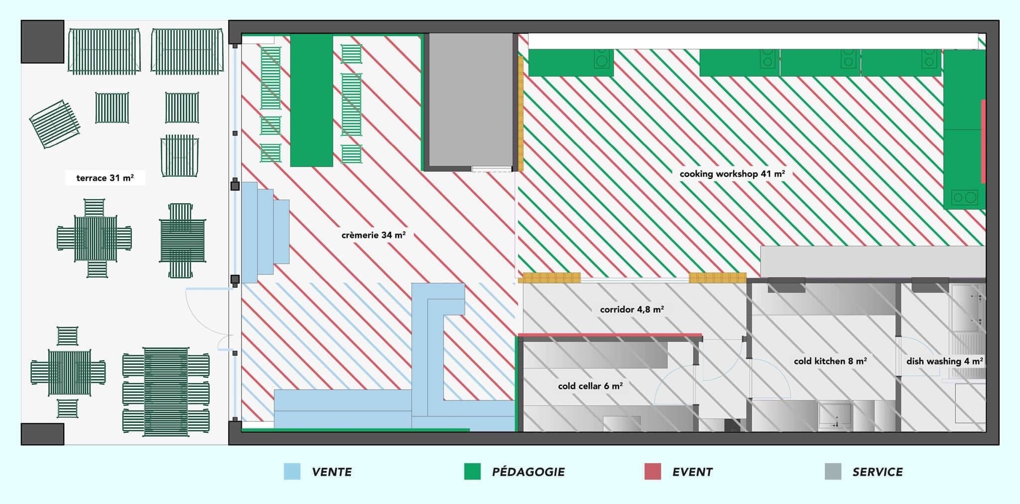 plan d'usage crémerie design ich&kar