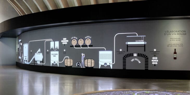 Le mur de l'élaboration du vin est dessiné par IchetKar, animation pédagogique pour expliquer la fabrication du vin